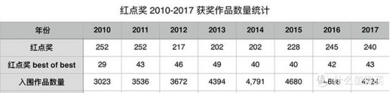 什么笔获得了红点奖_红点设计大奖笔类_红点奖笔