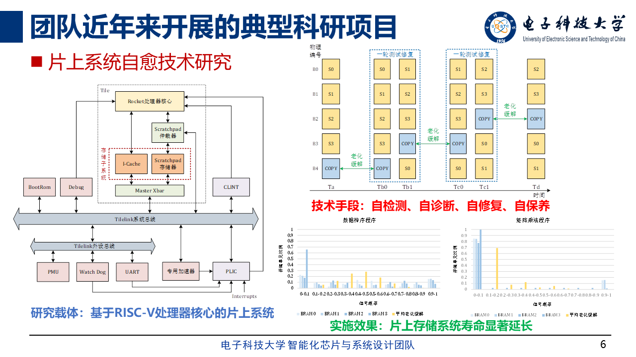 诚芯集成电路研究院怎么样_南京诚芯集成电路研究院招聘_芯诚集成制造