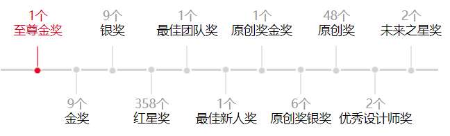 红星奖和红点奖的区别_小米女性产品红星奖_红星奖时间