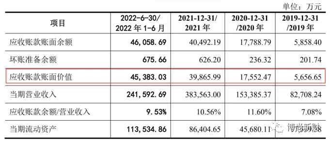 电子元器件销售收入多少_电子元器件销售去万联芯城_电子元器件销售提成是多少