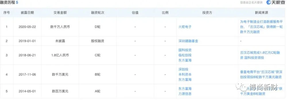 电子元器件销售提成是多少_电子元器件销售去万联芯城_电子元器件销售收入多少