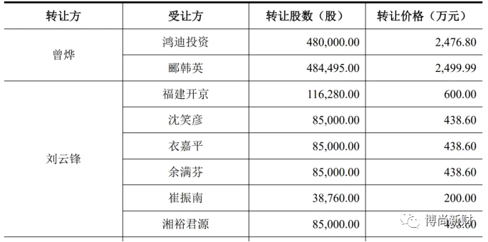 电子元器件销售去万联芯城_电子元器件销售提成是多少_电子元器件销售收入多少