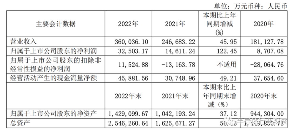 半导体电子销售_半导体电子销售好做吗_半导体销售挣钱吗