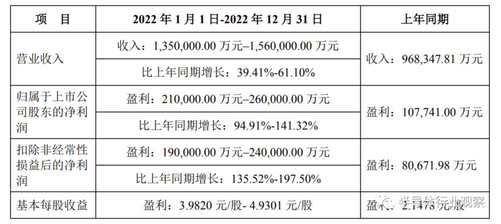 半导体电子销售_半导体电子销售好做吗_半导体销售挣钱吗