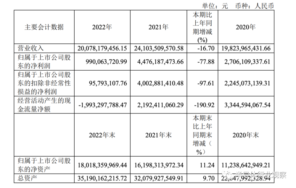 半导体销售挣钱吗_半导体电子销售_半导体电子销售好做吗