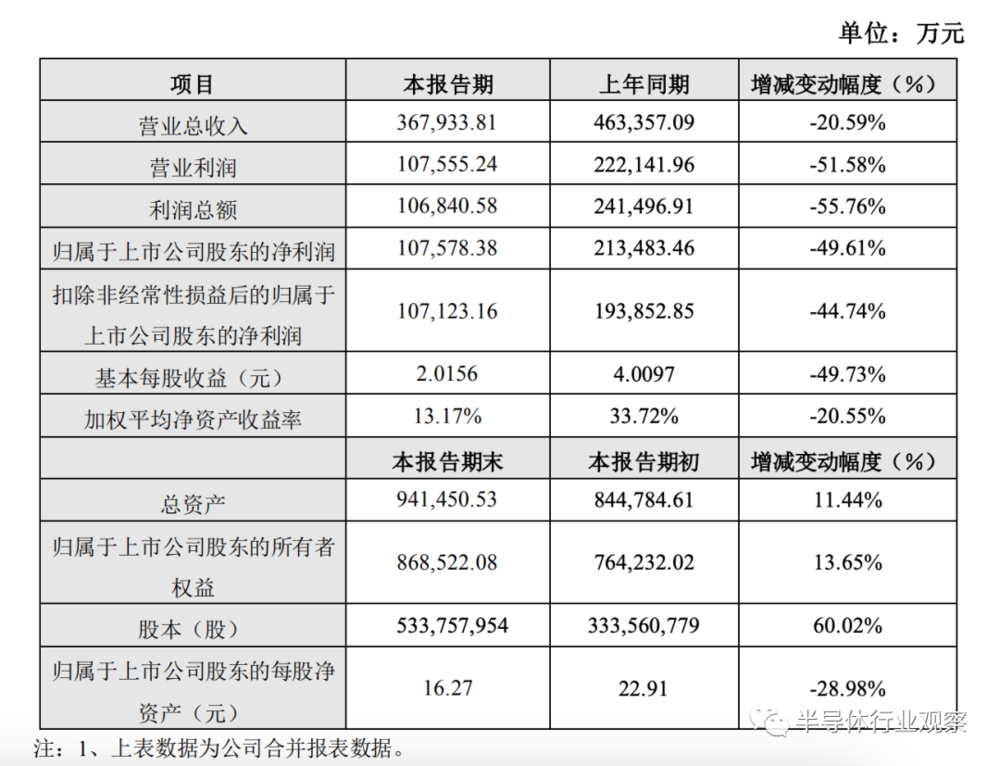 半导体电子销售好做吗_半导体销售挣钱吗_半导体电子销售