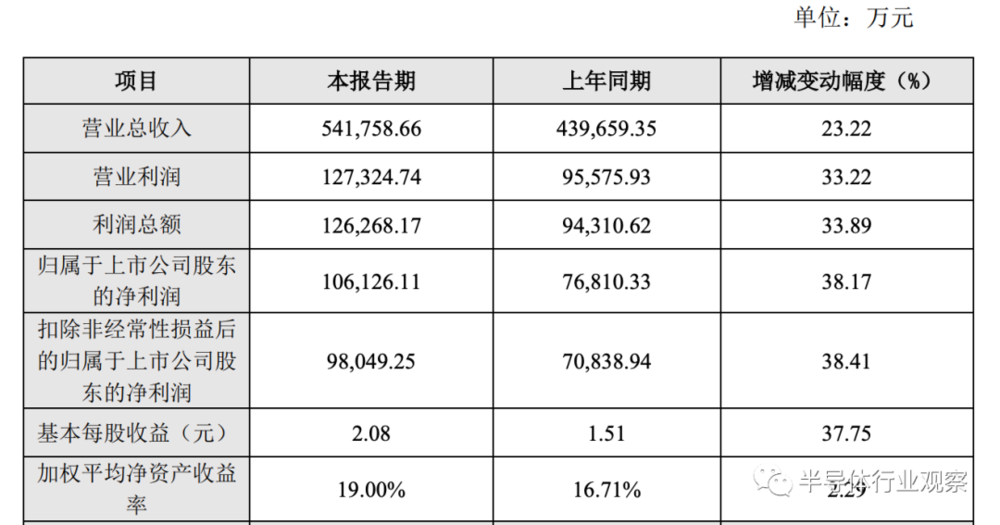 半导体电子销售好做吗_半导体电子销售_半导体销售挣钱吗