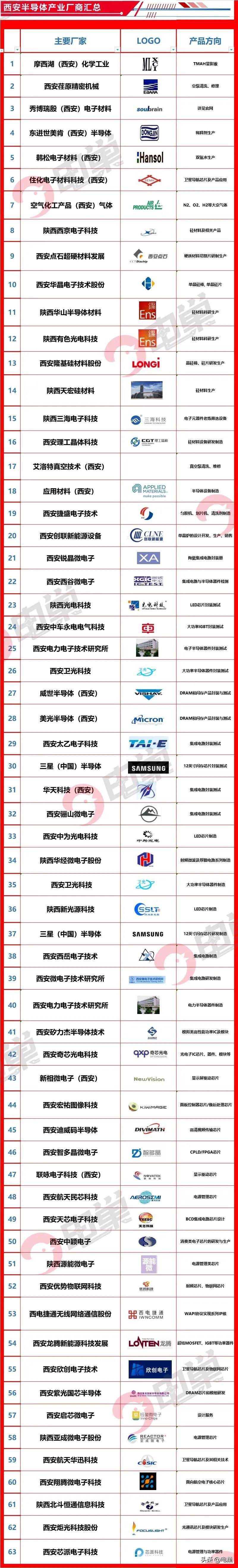 南京集成电路大学招生简章_南京集成电路大学考研_南京集成电路招生简章研究