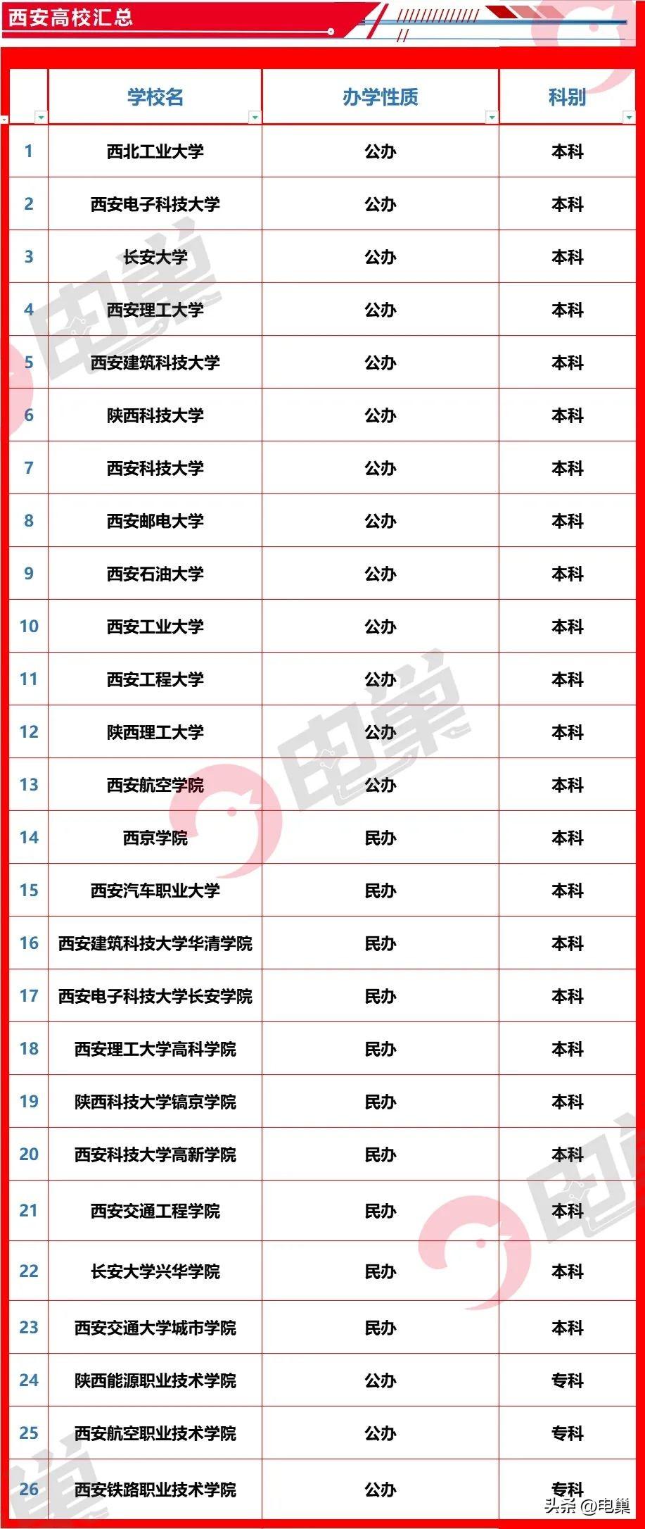 南京集成电路大学招生简章_南京集成电路大学考研_南京集成电路招生简章研究