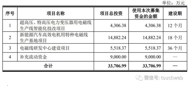 沈阳电磁铁厂_铁岭志诚电磁线厂 地址_铁岭电子厂