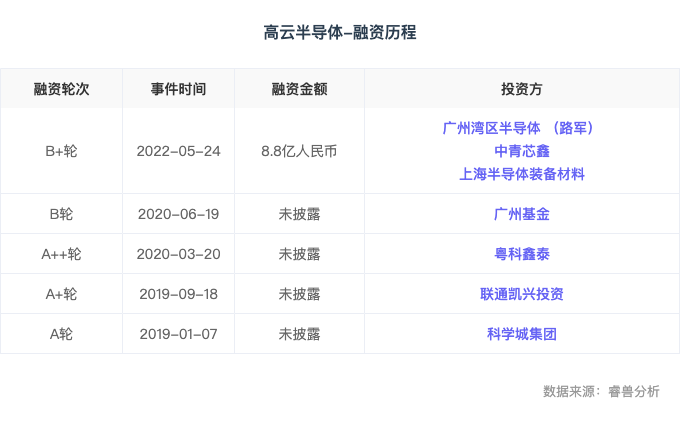 半导体上海工资销售怎么样_上海半导体薪资_上海半导体销售工资多少