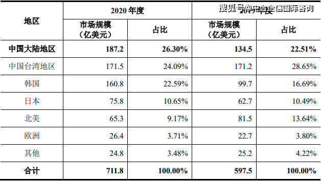 半导体产业链是什么意思_半导体链分类产业研究方法_半导体产业链分类方法研究
