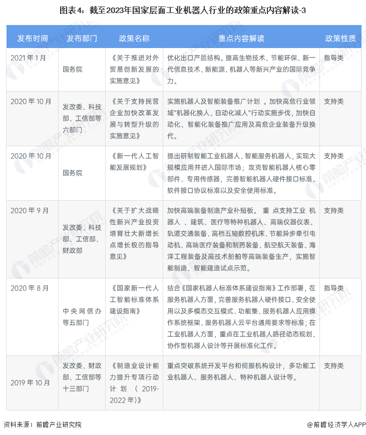 图表4：截至2023年国家层面工业机器人行业的政策重点内容解读-3