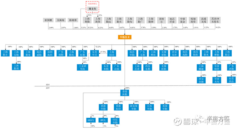 智能硬件产品厂商_厂商硬件智能产品是什么_智能硬件制造商