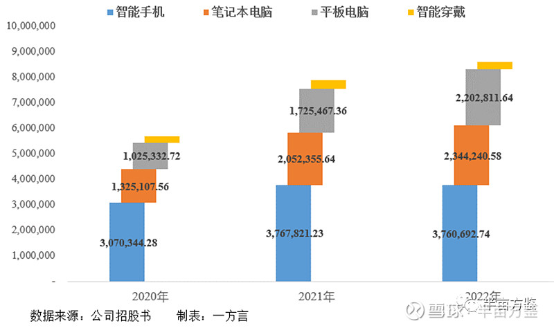 厂商硬件智能产品是什么_智能硬件产品厂商_智能硬件制造商