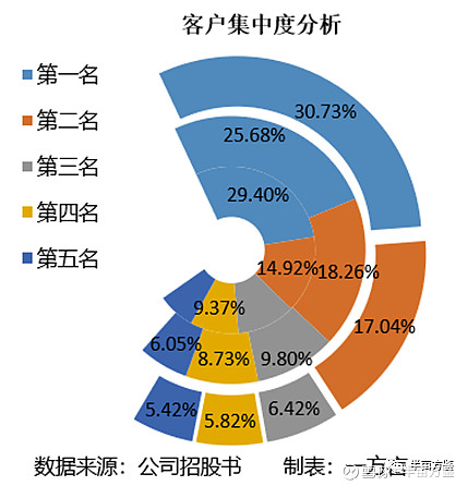 智能硬件制造商_厂商硬件智能产品是什么_智能硬件产品厂商