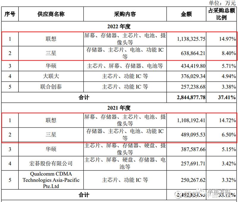 厂商硬件智能产品是什么_智能硬件制造商_智能硬件产品厂商