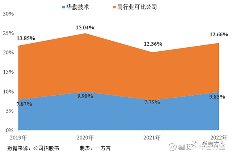 厂商硬件智能产品是什么_智能硬件制造商_智能硬件产品厂商