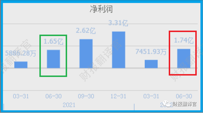 生产电磁线毛利率_电子厂毛利率_电线电缆毛利率